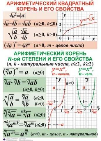 Алгебра 7-11 класс , Комплект таблиц, 16 таблиц, размером 50х70 см