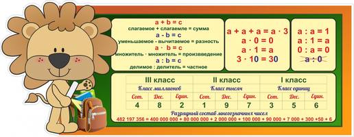 "Математика для начальных классов", резной стенд, 1,55х0,6 м, без карманов