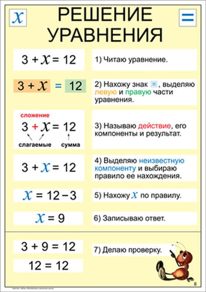 2.1.31. Справочники по математике для начальных классов  (804-Приказ)