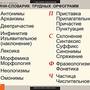 Таблицы Русский язык. Орфография. 5-11 классы 15 шт