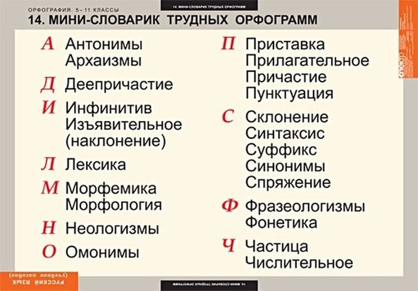Таблицы Русский язык. Орфография. 5-11 классы 15 шт