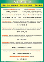 Таблица Классификация химических реакций 700*1000 винил