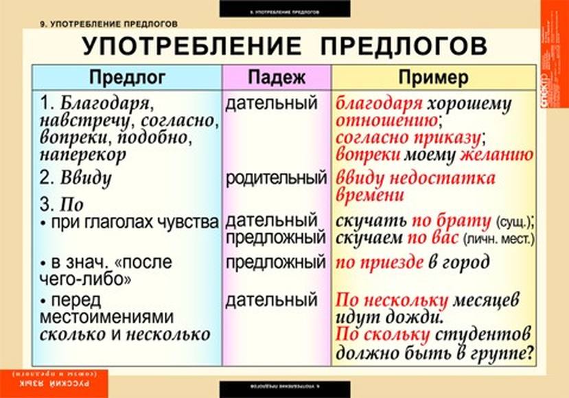 Таблицы Союзы и предлоги 9 шт.