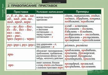 Таблицы Таблицы для старшей школы по русскому языку 10 класс 19 шт