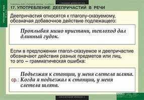 Таблицы Таблицы для старшей школы по русскому языку 10 класс 19 шт