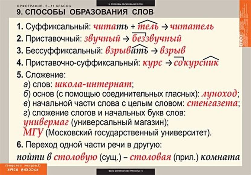 Предводитель словообразовательный разбор какой способ. Способы образования слов 5 класс правило. Основные способы образования слов в русском языке примеры. Правило способы образования слов в русском языке. Способы образования слов схема.